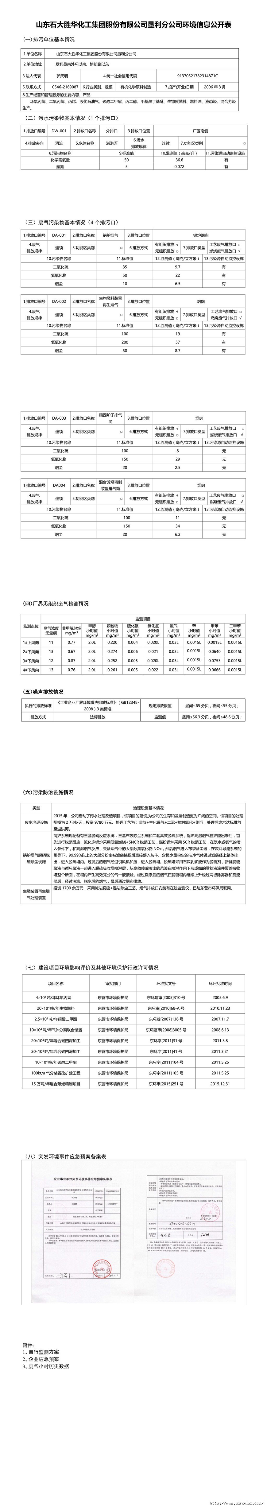 山东石大胜华化工乐动注册股份有限公司垦利分公司环境信息公开