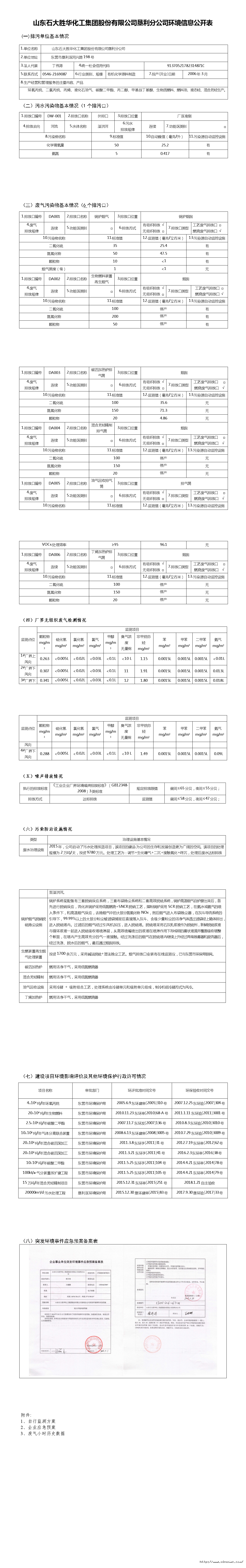 山东石大胜华化工乐动注册股份有限公司垦利分公司环境信息公开表.png