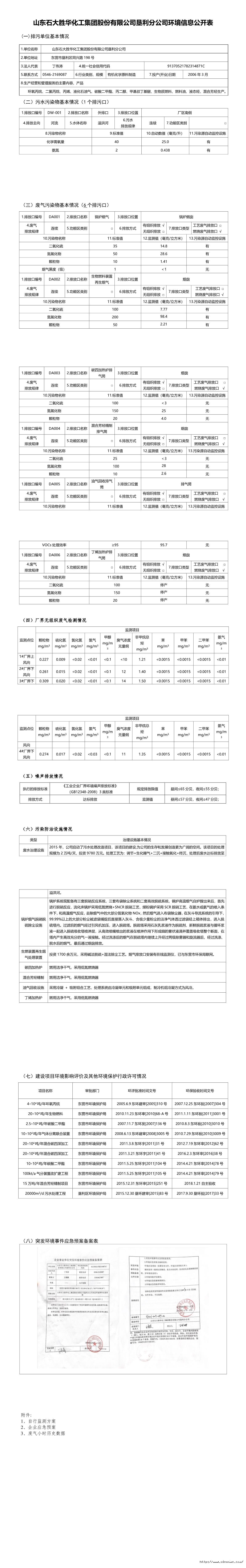 山东石大胜华化工乐动注册股份有限公司垦利分公司环境信息公开表.jpg
