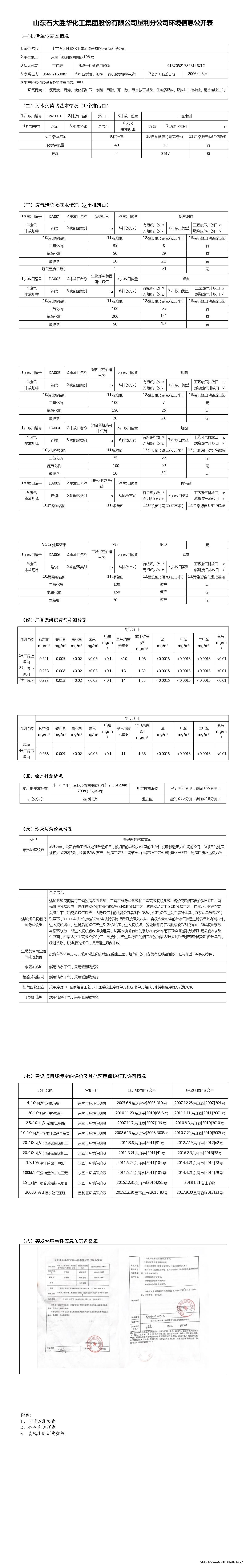 山东石大胜华化工乐动注册股份有限公司垦利分公司环境信息公开表.jpg