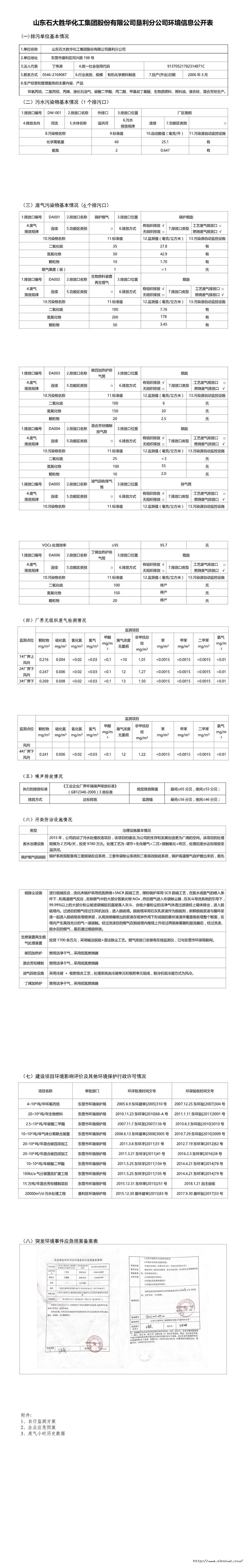 山东石大胜华化工乐动注册股份有限公司垦利分公司环境信息公开表.jpg