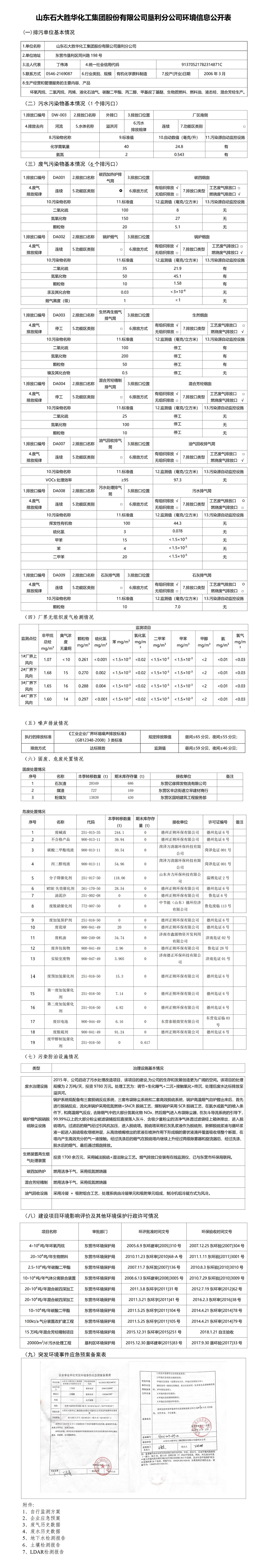 1644204460123871.jpg 山东石大胜华乐动注册股份有限公司垦利分公司环境信息公开表.jpg